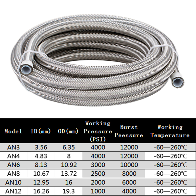 Selang rem mobil balap, selang - Ptfe Tape Thread ulasan dan harga