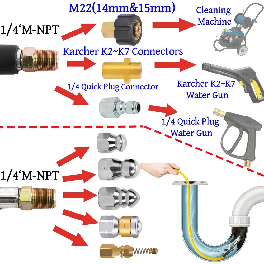 Kit Pembersih Saluran Air Bert - Drain Pipe Clip ulasan dan harga