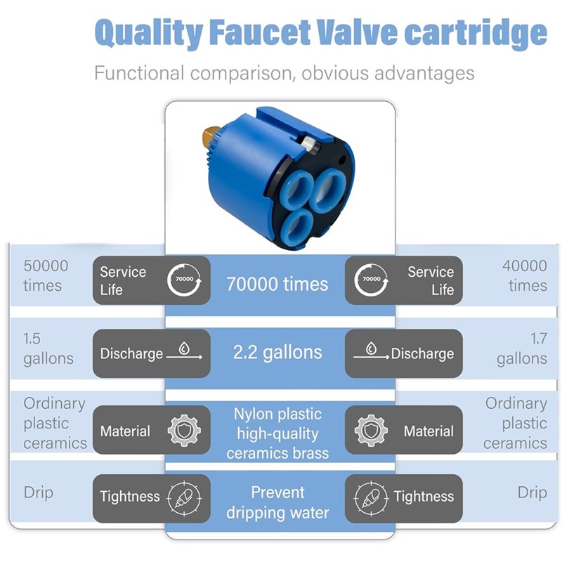 Penggantian Kartrid Keran A76X - Basin Mixer Cartridge ulasan dan harga
