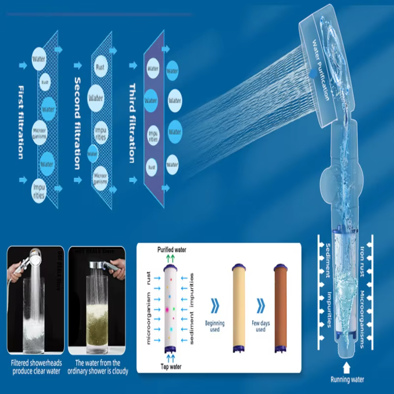 10 Buah Kartrid Filter Katun P - Shower Valve Cartridge ulasan dan harga